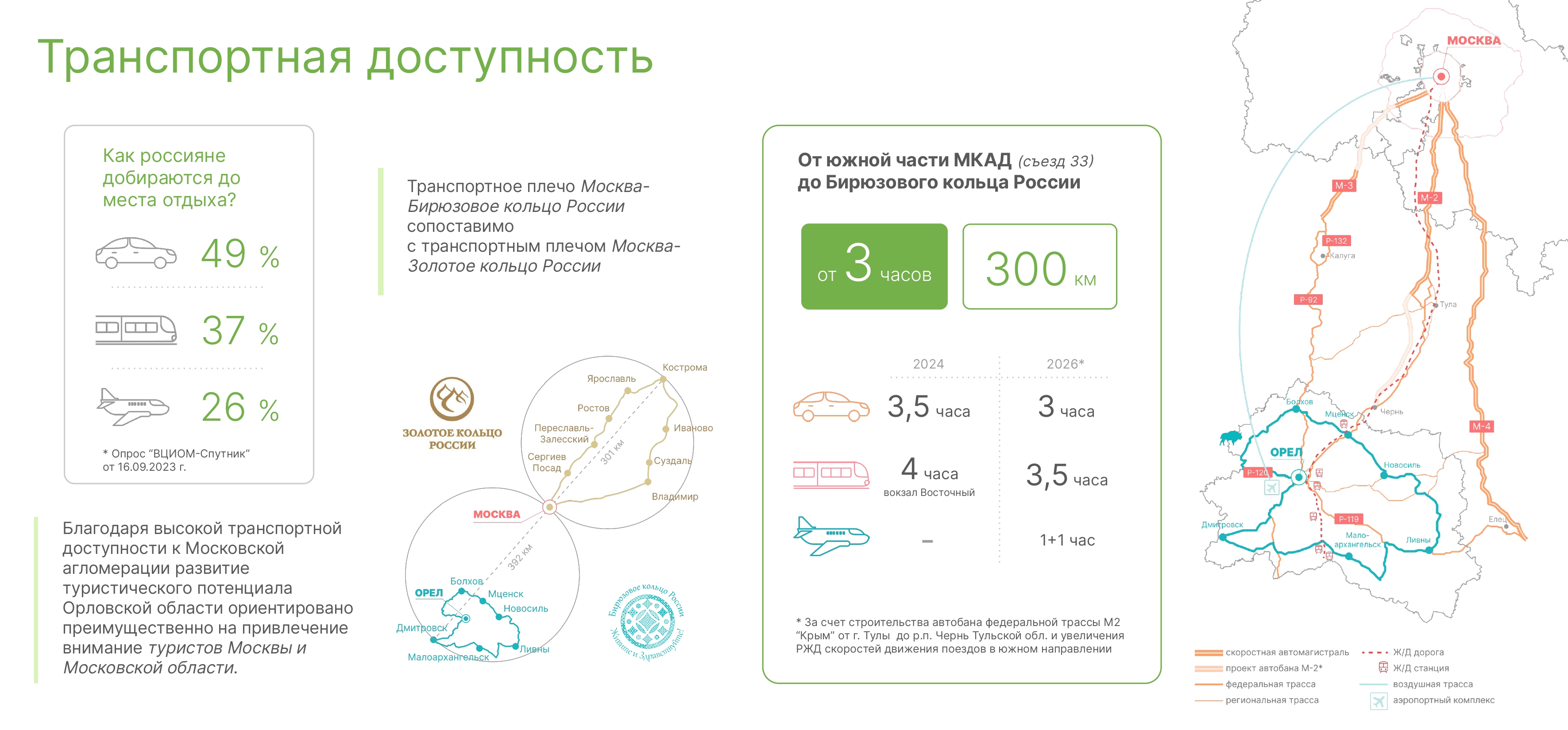 Инвестиционный проект "ЗуброПарк"