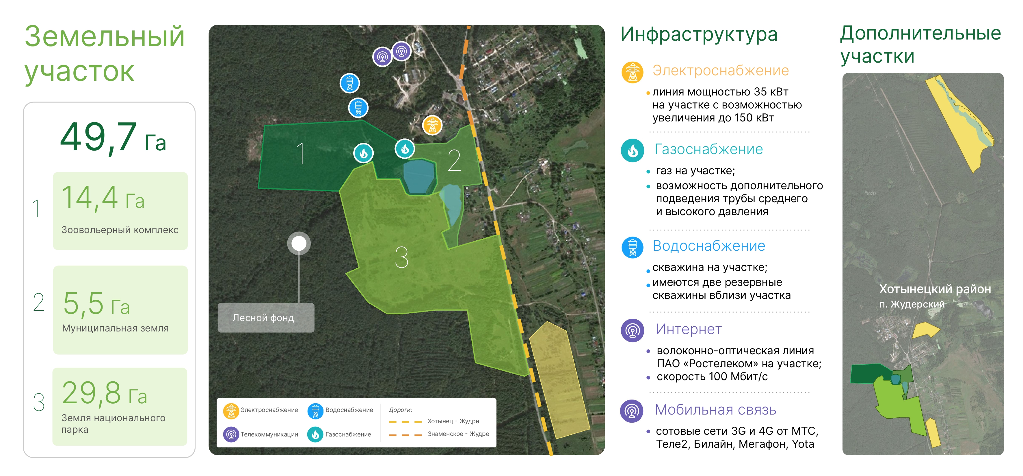 Инвестиционный проект "ЗуброПарк"